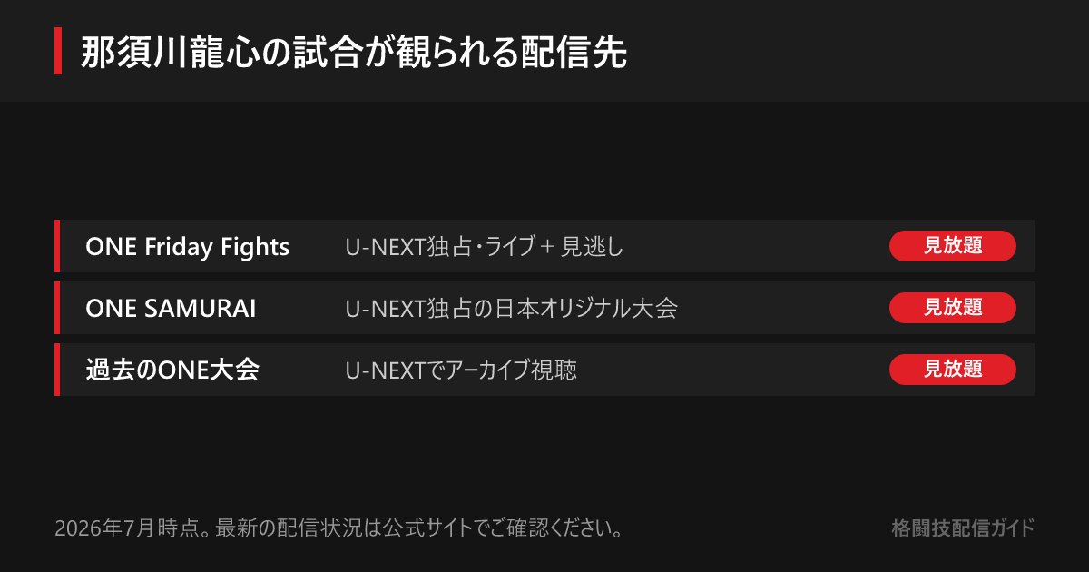 ONE Friday Fights・ONE SAMURAI・過去のONE大会はいずれもU-NEXTの独占配信で、月額料金内の見放題で視聴できることを示した早見表
