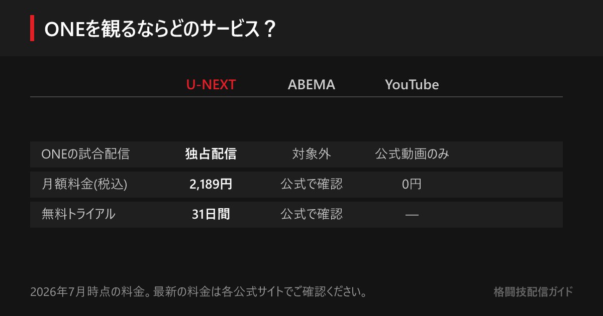 ONE Friday Fightsの配信可否・月額料金・無料トライアルをU-NEXT・ABEMA・YouTubeで比較した表
