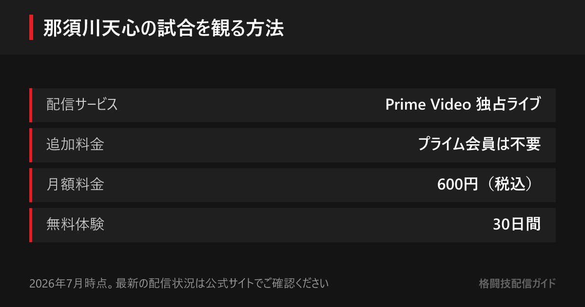 那須川天心のプロボクシングはPrime Videoの独占ライブ配信。プライム会員は追加料金なしで視聴でき、月額600円・30日間の無料体験がある