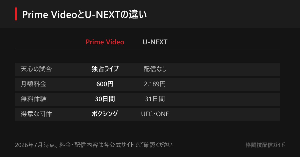 那須川天心の試合を配信するのはPrime Videoのみ。U-NEXTはUFCやONEなど他団体に強く、月額料金と無料トライアル期間が異なる