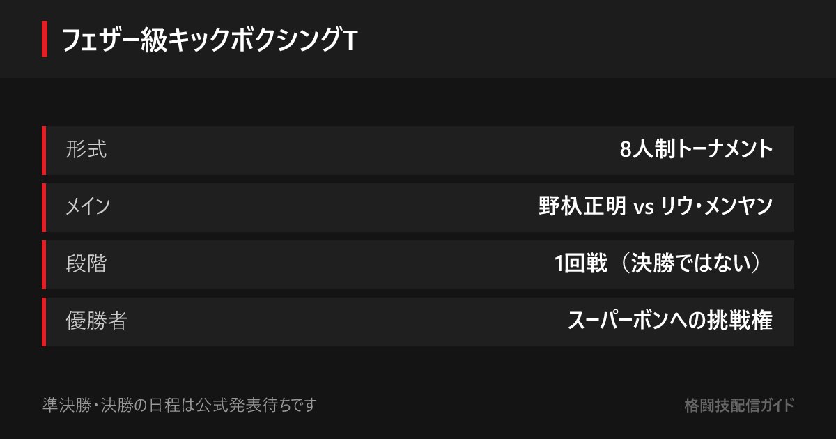 メインの野杁正明 vs リウ・メンヤンはフェザー級キックボクシング8人制トーナメントの1回戦で、決勝ではない。優勝者にはスーパーボンへの挑戦権が与えられる