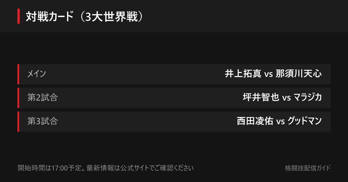 Prime Video Boxing 16の主要対戦カード。井上拓真vs那須川天心、坪井智也vsマラジカ、西田凌佑vsグッドマン、松本流星vsラッセル・アコスタの世界戦