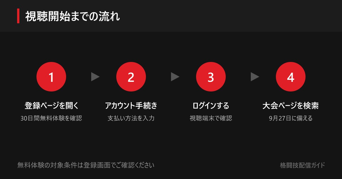 Prime Video Boxing 16を観るための登録ページを開く・アカウント手続き・ログイン・大会ページ検索という4ステップ