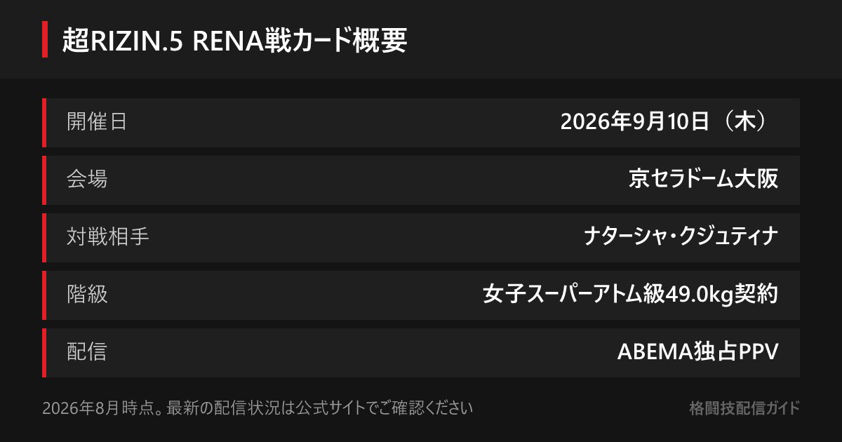 超RIZIN.5は2026年9月10日京セラドーム大阪で開催。RENAは女子スーパーアトム級49.0kg契約でナターシャ・クジュティナと対戦。RIZIN新規PPVはABEMA独占配信