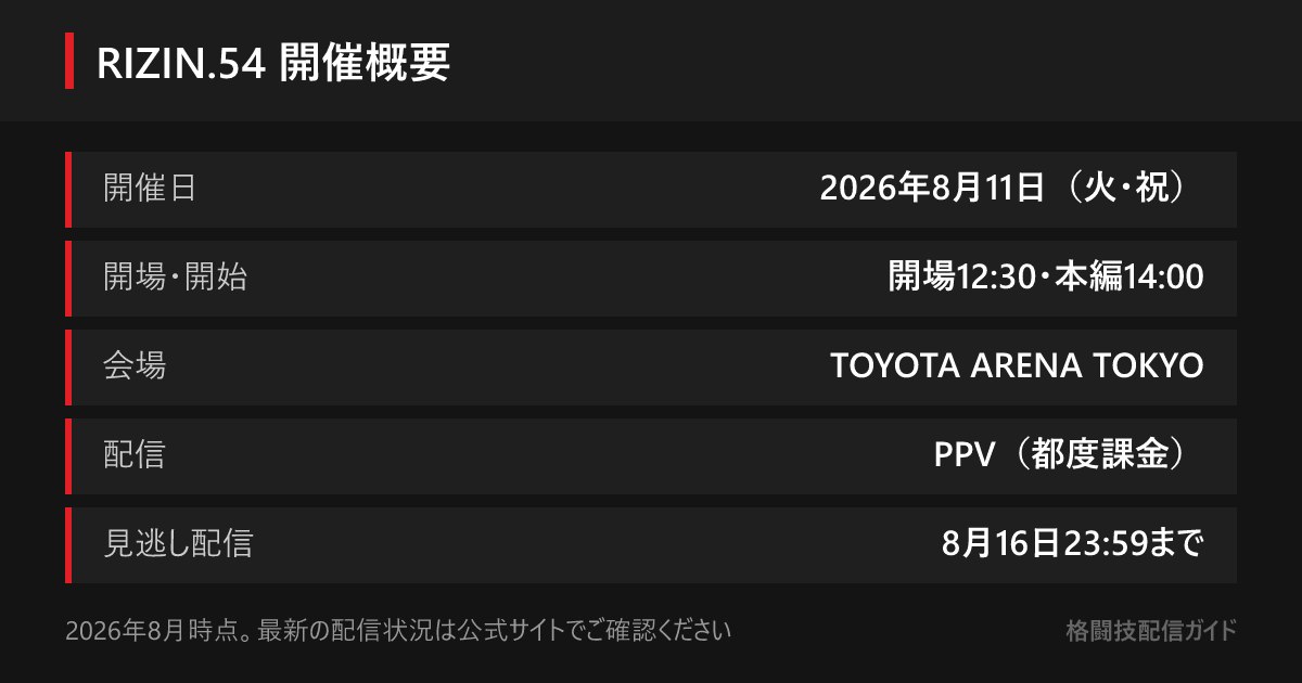 RIZIN.54は2026年8月11日(火・祝)にTOYOTA ARENA TOKYOで開催。開場12:30・本編開始14:00で、試合本編はPPV(都度課金)。見逃し配信は8月16日23:59まで視聴できる